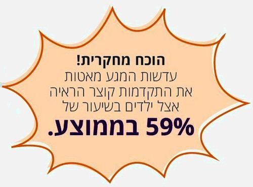 הוכח מחקרית! עדשות מגע שמאטות את קצב התקדמות קוצר הראיה אצל ילדים בשיעור של 59% בממוצע